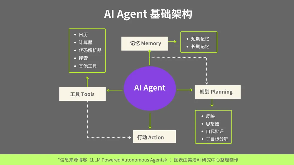 美洽官网